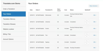 Bạn cần tìm trang web dịch tiếng Việt sang tiếng Anh chuẩn nhất? Có ngay đây!