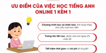 Học tiếng Anh cho người lớn mất bao lâu? Cách học nhanh chóng và tiết kiệm thời gian!