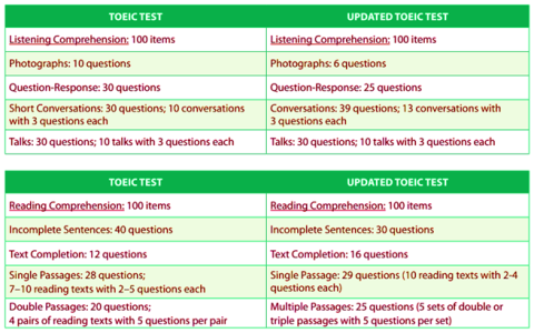 Bài test tiếng anh giao tiếp người lớn –  Test thử ngay để nâng cao khả năng nói!