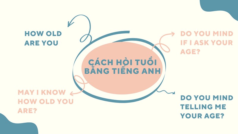 Hỏi nhanh: Người lớn tuổi tiếng Anh là gì? Có phải old people không?