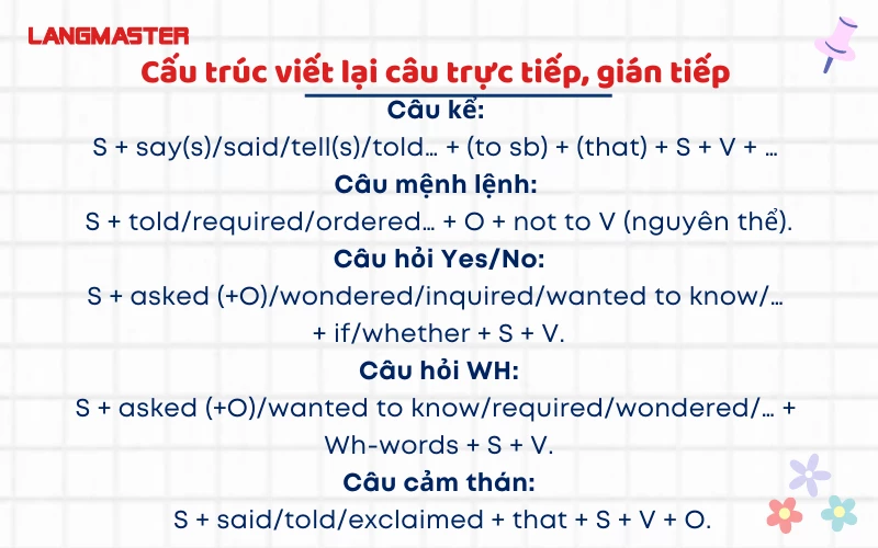 Các dạng viết lại câu thường gặp trong tiếng Anh là gì?Học ngay để đạt điểm cao!