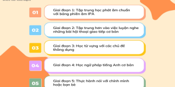 Muốn giỏi tiếng Anh, chọn giáo trình dạy tiếng Anh giao tiếp cho người lớn phù hợp!