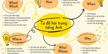 Làm sao để nhận biết tính từ trạng từ trong tiếng Anh? (Hướng dẫn chi tiết dễ hiểu)