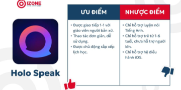 Tự tin giao tiếp tiếng Anh! Học tiếng Anh giao tiếp với người nước ngoài online ngay hôm nay.