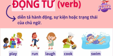 Giao tiếp tiếng Anh dễ dàng với các cụm từ thường gặp này