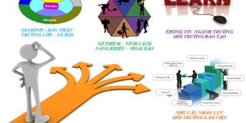 Làm sao để giới thiệu nghề nghiệp tương lai bằng tiếng Anh ấn tượng? Xem ngay hướng dẫn!