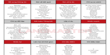 Cụm từ bạn nói tiếng Việt được không dịch sang tiếng Anh, mẹo nhớ nhanh!