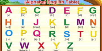 Bé thích thú với bài hát ABC tiếng Anh cho trẻ em cực dễ thương