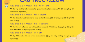 Hướng dẫn chi tiết các dạng cấu trúc viết lại câu trong tiếng Anh (Kèm ví dụ minh họa)