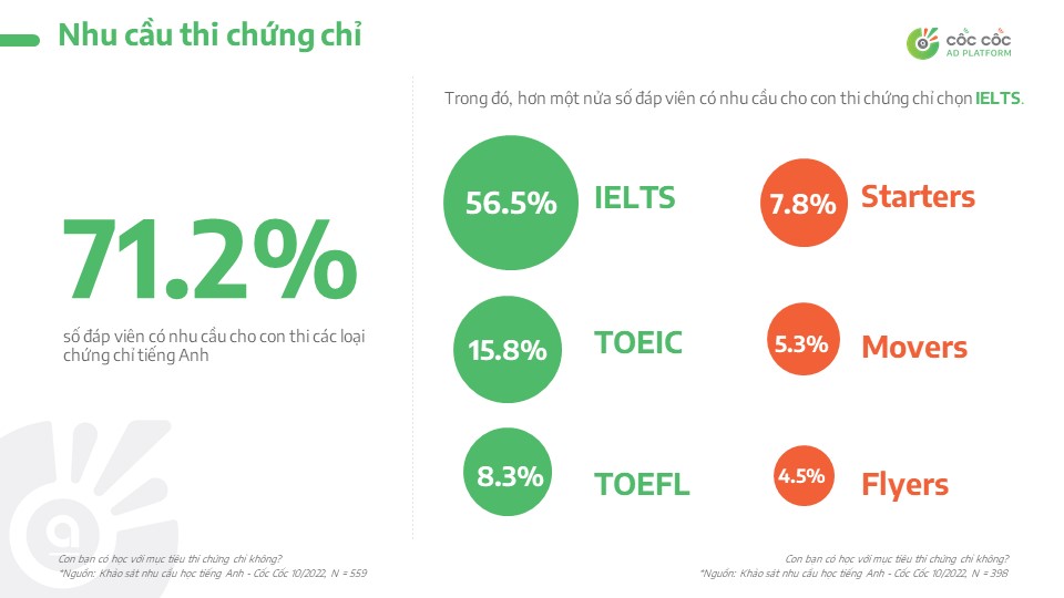 Khảo sát nhu cầu học tiếng Anh của trẻ em: Phương pháp nào hiệu quả?