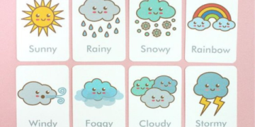 “từ vựng tiếng anh trẻ em” siêu dễ: Tổng hợp từ vựng cho bé theo chủ đề!