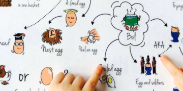 Cách học từ vựng tiếng Anh nhanh thuộc nhớ lâu (Phương pháp học từ vựng cực hay)