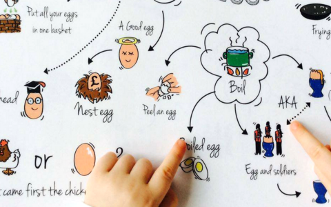 Cách học từ vựng tiếng Anh nhanh thuộc nhớ lâu (Phương pháp học từ vựng cực hay)