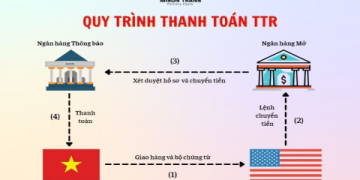 Chuyển khoản tiếng anh là gì? Cách thanh toán quốc tế dễ hiểu