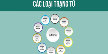 Gọi người lớn trong tiếng Anh: Những cách trang trọng bạn cần biết