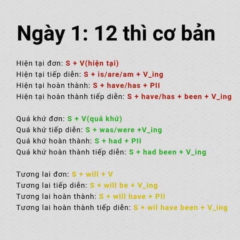 Học lại tiếng Anh từ đầu: Tổng hợp kiến thức tiếng Anh cơ bản cho người mất gốc.