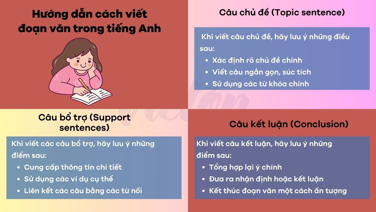 Cải thiện tiếng Anh của bạn: Viết đoạn văn (hướng dẫn đơn giản)