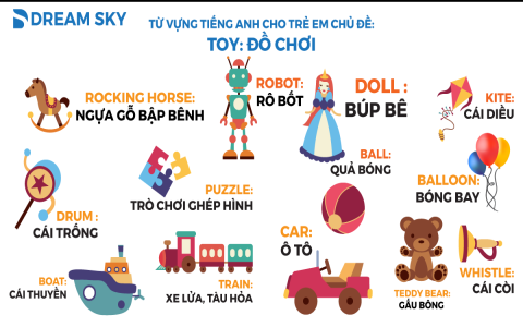 bảng chữ cái tiếng anh cho trẻ em: Phương pháp học hiệu quả cho bé mầm non!