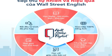 Vừa làm việc nhà vừa học tiếng Anh: Phương pháp 2 trong 1 hiệu quả!