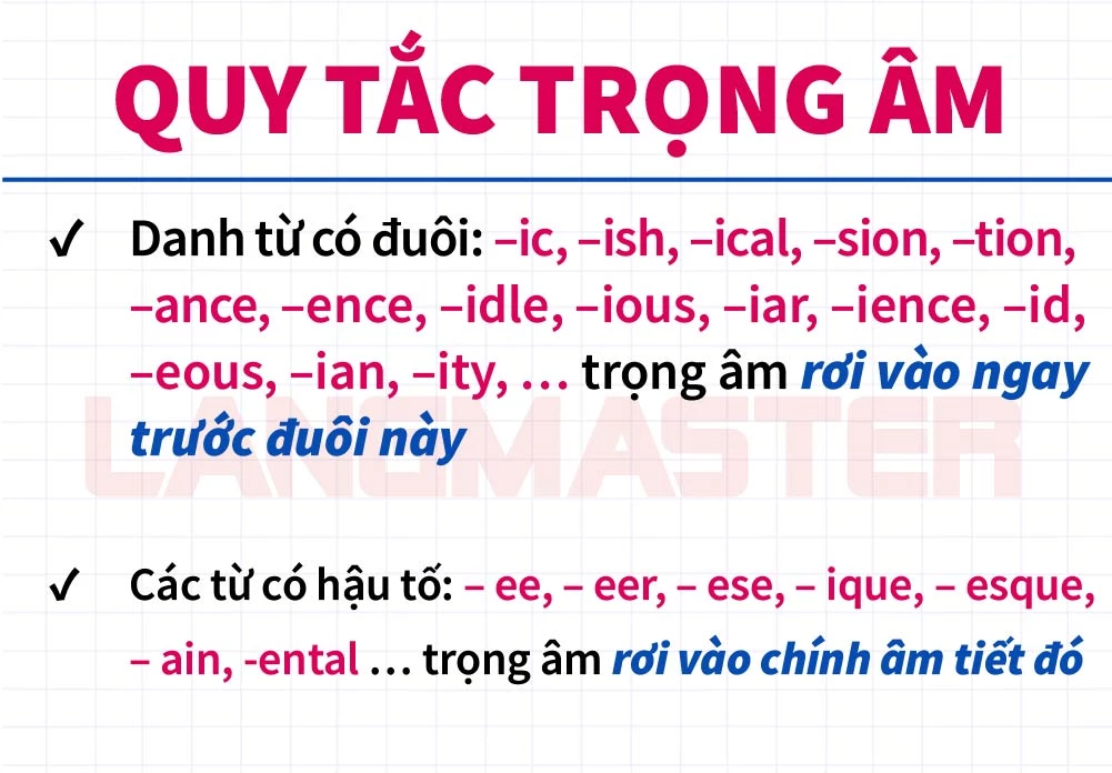 Phát âm tiếng Anh và trọng âm: Hướng dẫn đầy đủ nhất cho người mới bắt đầu