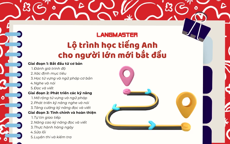 Học tiếng Anh vỡ lòng cho người lớn tuổi: Tài liệu và lộ trình học hiệu quả nhất!
