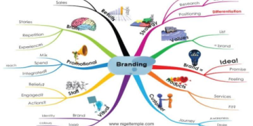 Lớp học tiếng Anh online cho trẻ em: Phương pháp học nào giúp con tiến bộ nhanh?