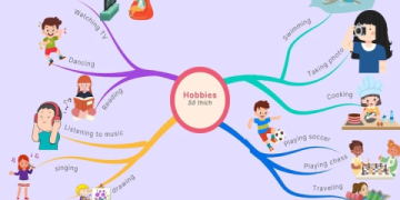 Làm sao để học thuộc từ vựng tiếng Anh nhanh và nhớ lâu? Hướng dẫn chi tiết cho bạn