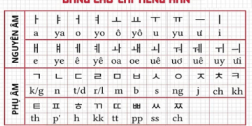 Cải thiện tiếng Anh với những bài hát siêu dễ cho người mới bắt đầu