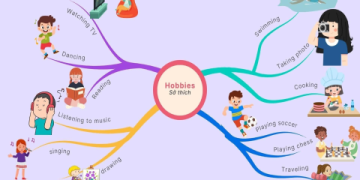 Người lớn mất căn bản tiếng Anh: Làm sao để bắt đầu học lại từ đầu?