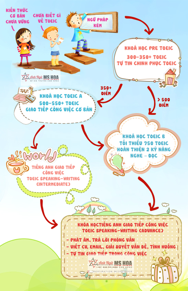 Học tiếng Anh bằng tiếng Anh có khó không? Hướng dẫn chi tiết!