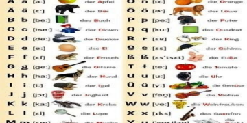 Phát âm tiếng Anh và trọng âm: Hướng dẫn đầy đủ nhất cho người mới bắt đầu