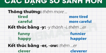 Cấu trúc các loại câu so sánh trong tiếng Anh (Hướng dẫn đầy đủ & dễ hiểu)
