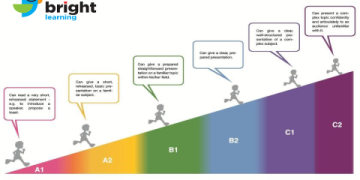 Bằng tiếng Anh A2 tương đương IELTS bao nhiêu? Giải đáp nhanh!
