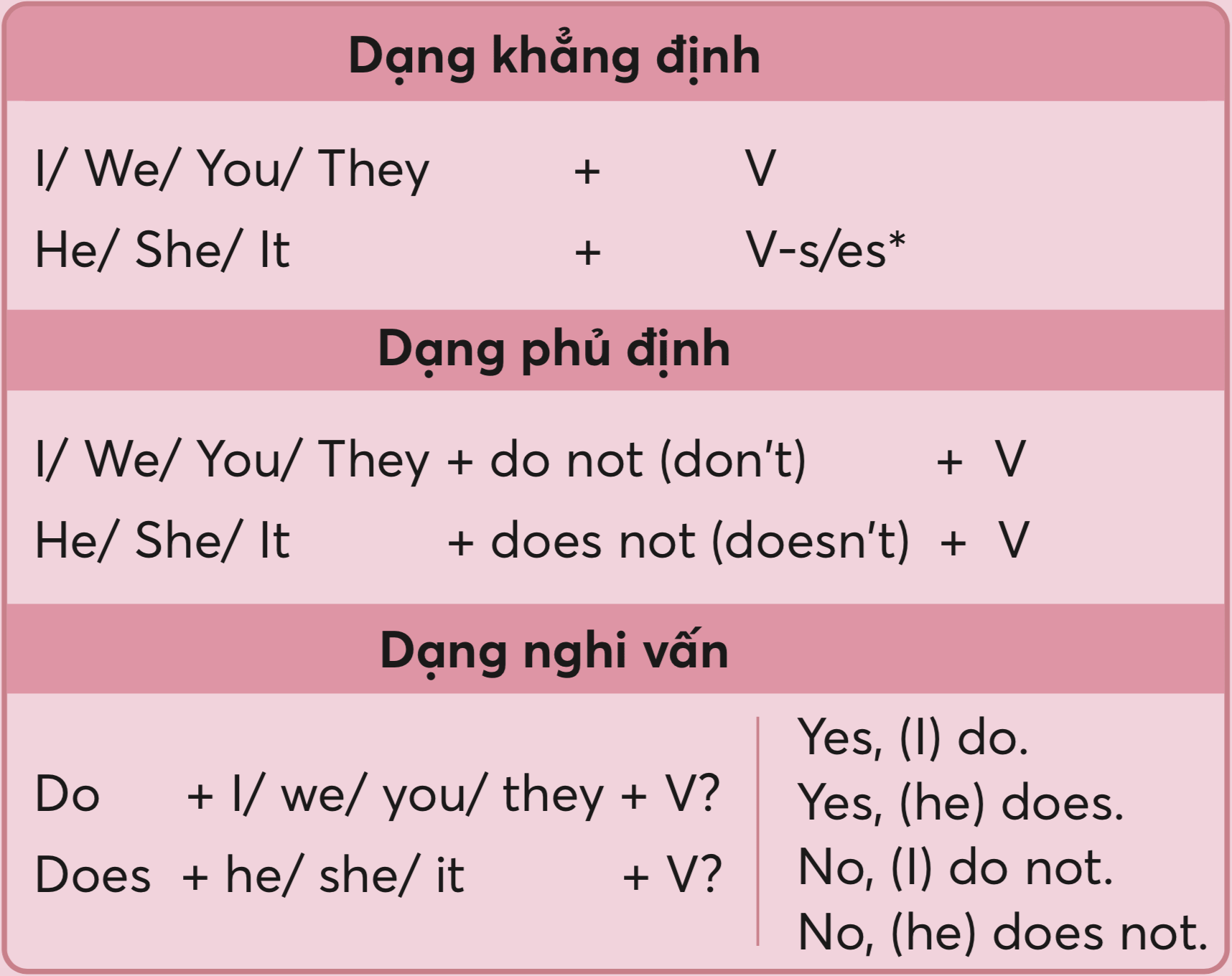Ngữ pháp tiếng Anh cơ bản cho người mới học (Mẹo học nhanh và hiệu quả)