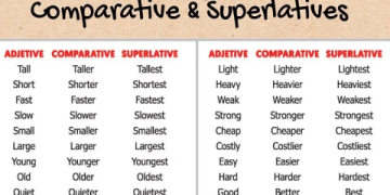 Phân biệt rõ: bảng danh từ tính từ trạng từ trong tiếng anh