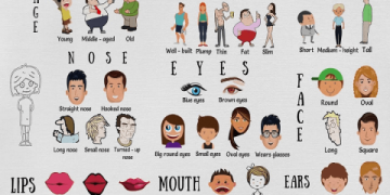 Mẫu câu tiếng Anh cho bé: Những câu giao tiếp tiếng anh cơ bản cho bé