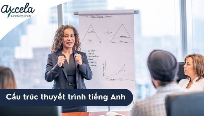 Thuyết Trình Tiếng Anh Lưu Loát Hơn (Nhờ Những Cấu Trúc Cần Thiết Khi Thuyết Trình Tiếng Anh)