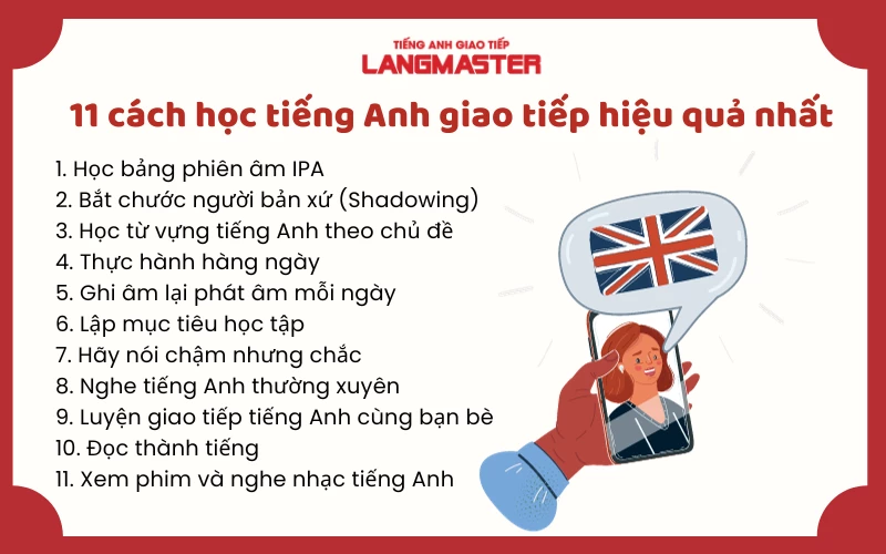 Phương pháp học giao tiếp tiếng Anh hiệu quả: Bí kíp cho người mới bắt đầu!