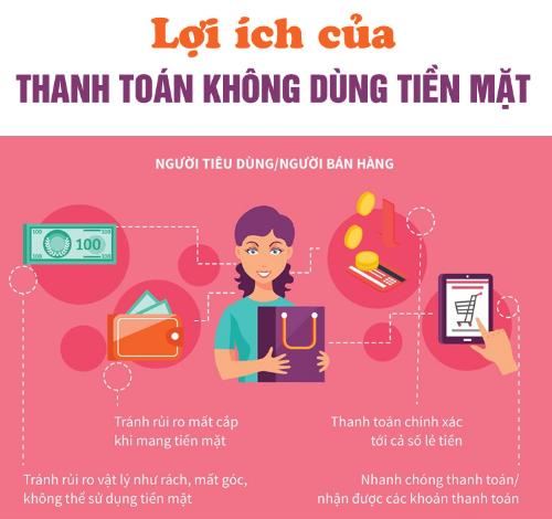 Thanh toán không dùng tiền mặt: Tiếng Anh gọi là gì và cách sử dụng