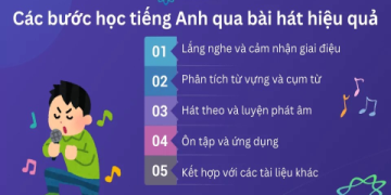 Học tiếng Anh qua bài hát có phụ đề: Phương pháp hiệu quả cho trẻ em mọi lứa tuổi.