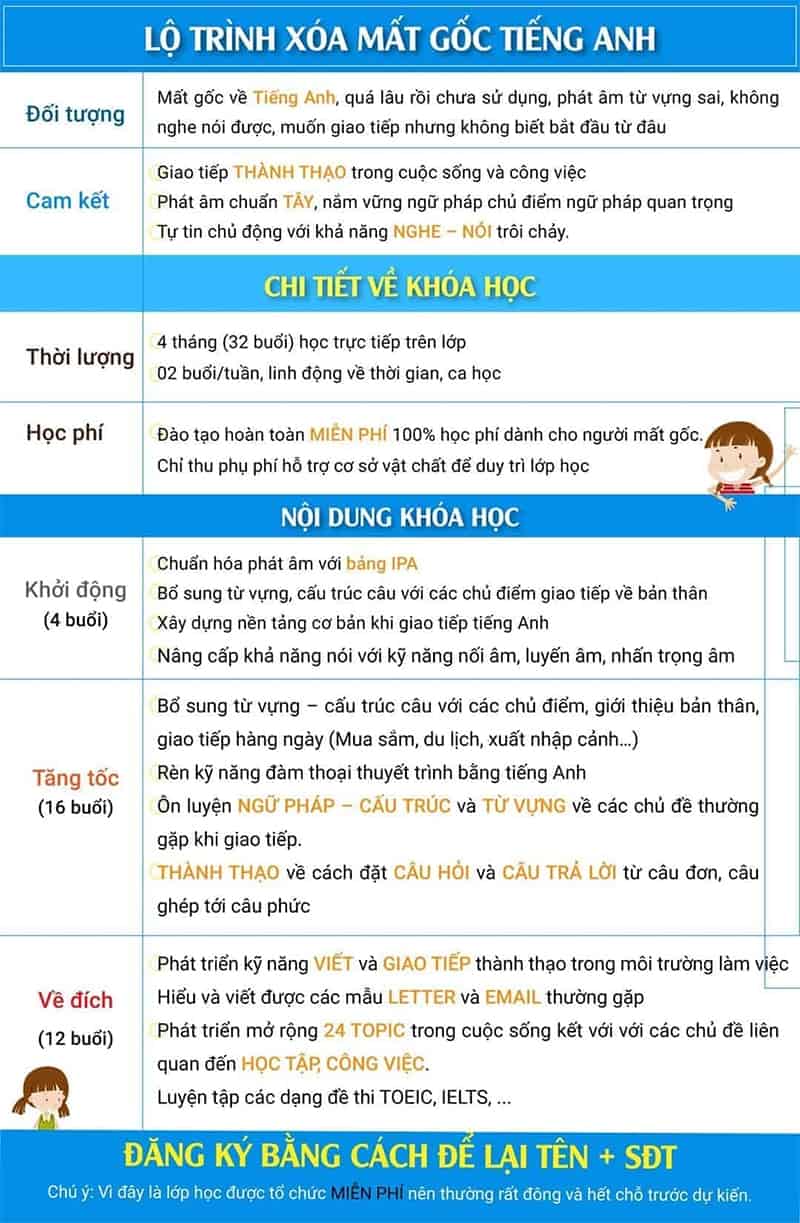 Hoàn toàn mất gốc tiếng Anh? Chia sẻ cách học tiếng Anh cho người mất gốc cấp tốc.