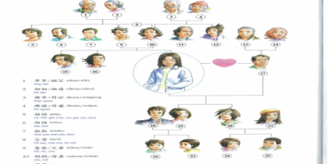 Download giáo trình tiếng Anh nghe nói đọc viết cho người lớn (Bản PDF miễn phí)