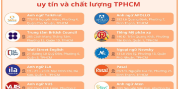 Trung Tâm Dạy ila Tiếng Anh Người Lớn Uy Tín: So Sánh Các Lựa Chọn!