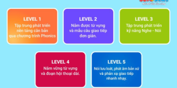 Học tiếng Anh cô Nhung Trung Hòa Nhân Chính (Lớp học tiếng Anh hiệu quả cho mọi lứa tuổi)