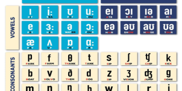 Cách dạy phát âm tiếng Anh cho trẻ em chuẩn (Bí kíp đơn giản, hiệu quả tại nhà)