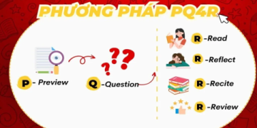 Phương pháp học tiếng Anh nghe nói đọc viết hiệu quả (Cải thiện nhanh chóng 4 kỹ năng)