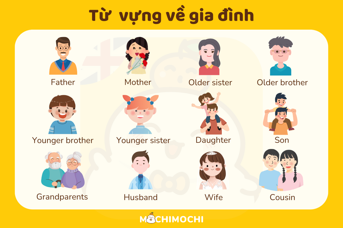 Bài tiếng anh giới thiệu bản thân và gia đình hay (Ví dụ & Từ vựng hữu ích)