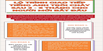 Học phí các trung tâm tiếng Anh cho trẻ em: Yếu tố nào ảnh hưởng đến chi phí?