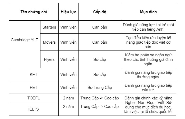 Cd học tiếng anh cho trẻ em giá bao nhiêu? (So sánh các loại)