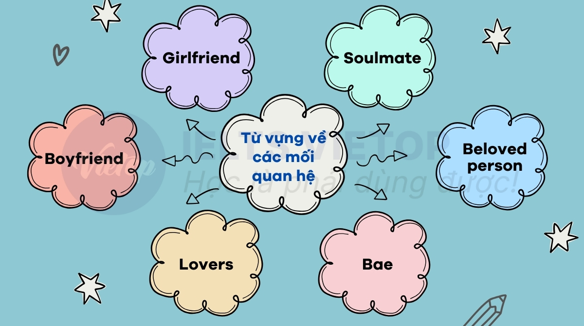 Các từ viết tắt trong tiếng Anh về tình yêu: Tổng hợp đầy đủ nhất cho bạn!
